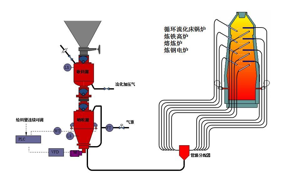 氣力輸送設備日常如何維護？應該保養哪些重要部件？